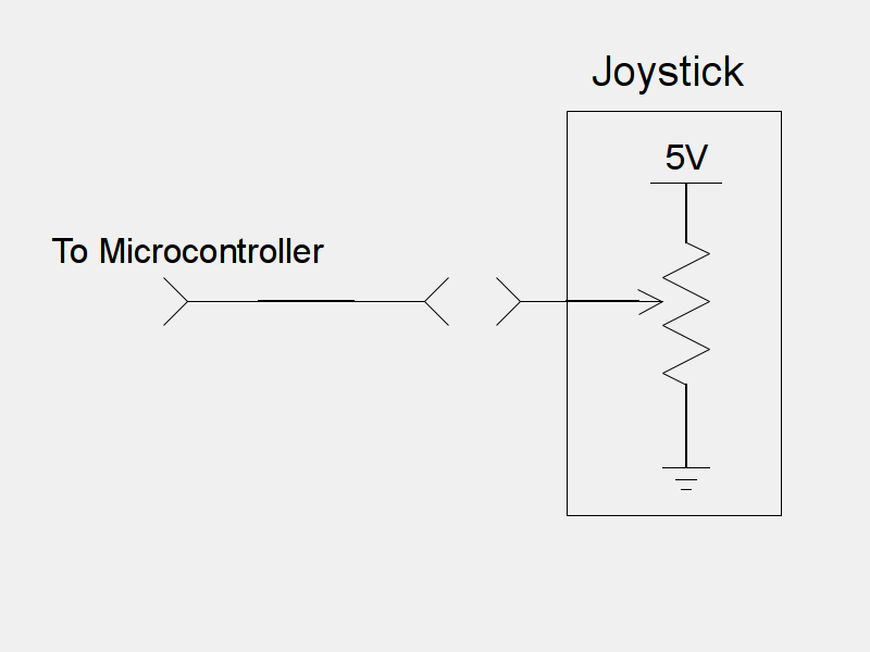 Best fix for Analog Joystick